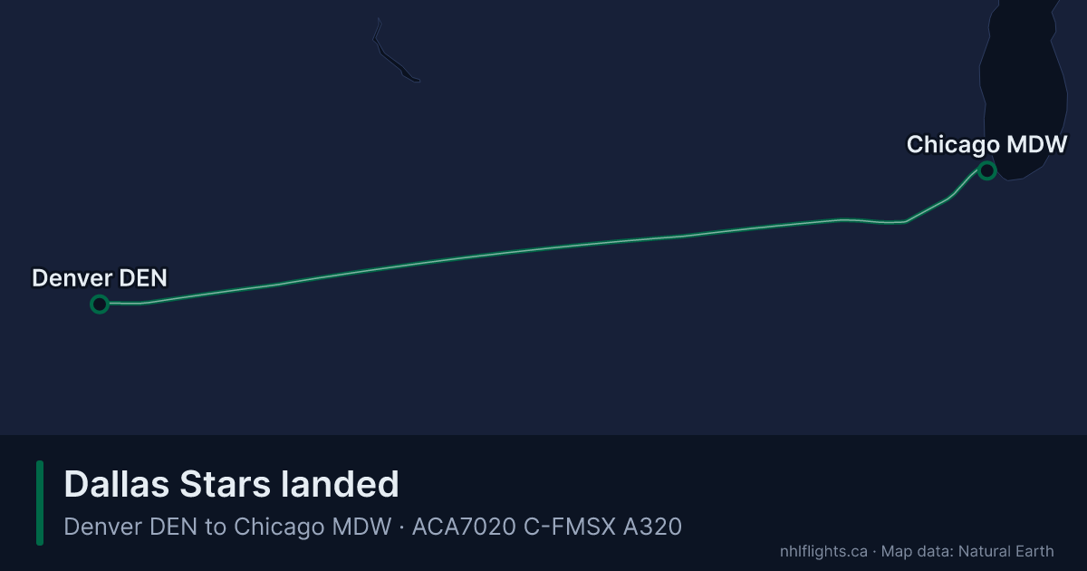 Route map: Denver (DEN) to Chicago (MDW)