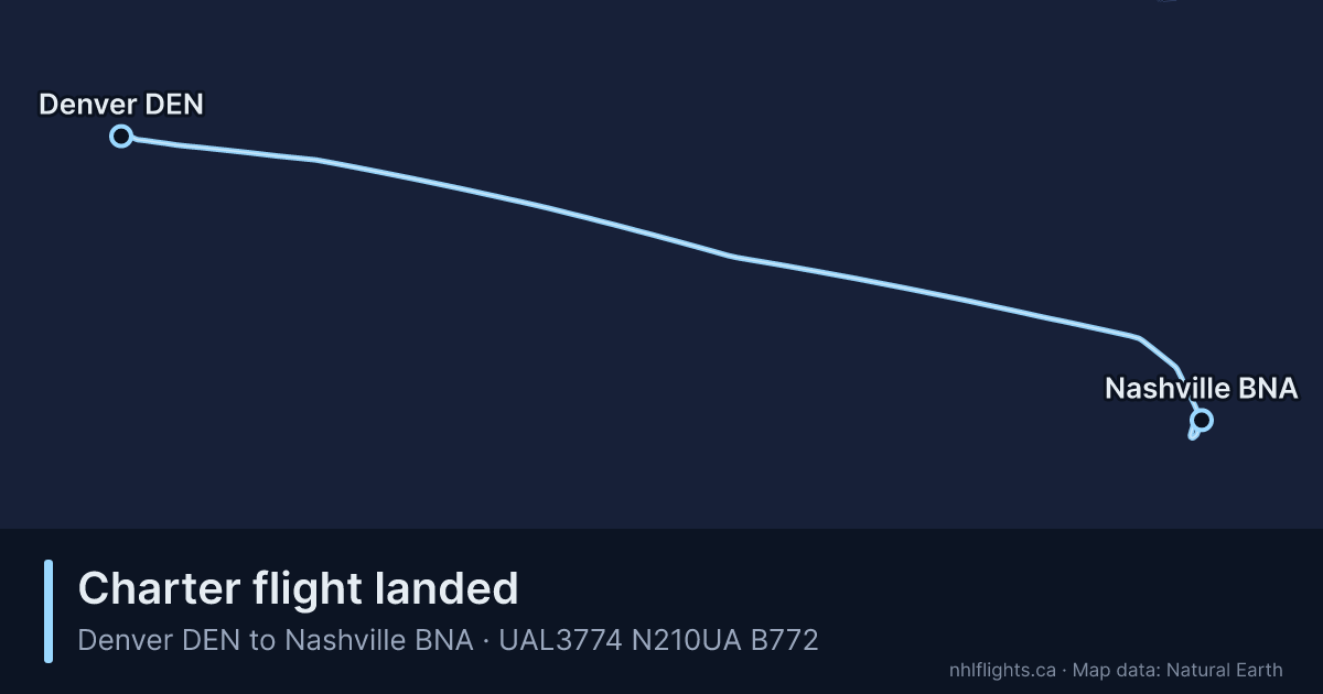 Route map: Denver (DEN) to Philadelphia (PHL)