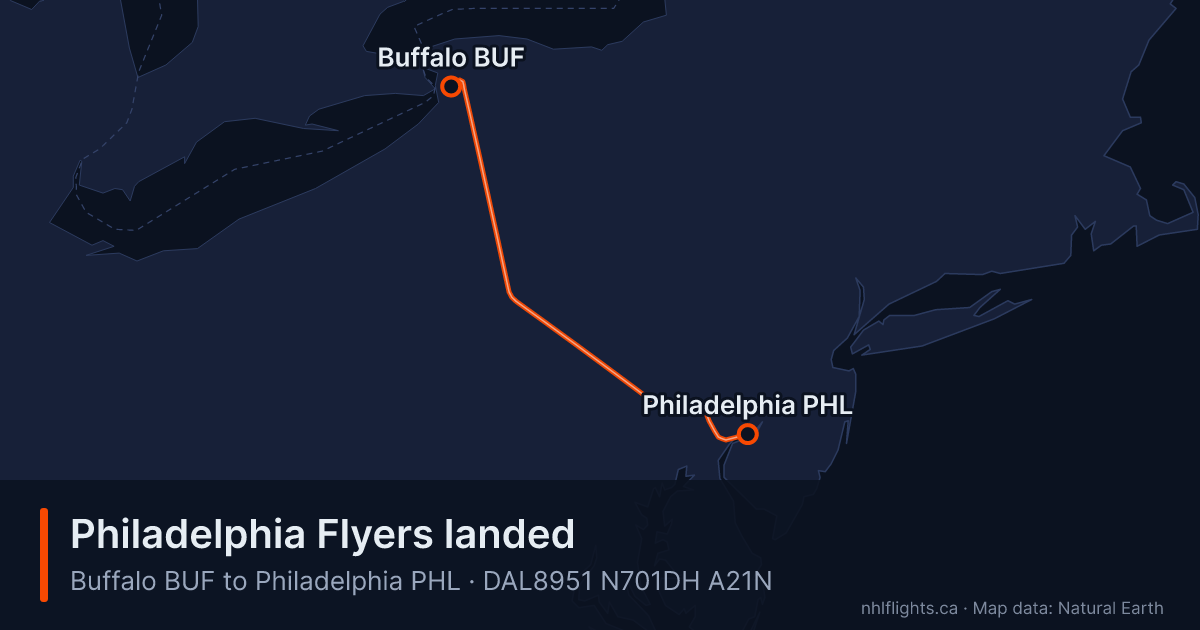 Route map: Buffalo (BUF) to Philadelphia (PHL)
