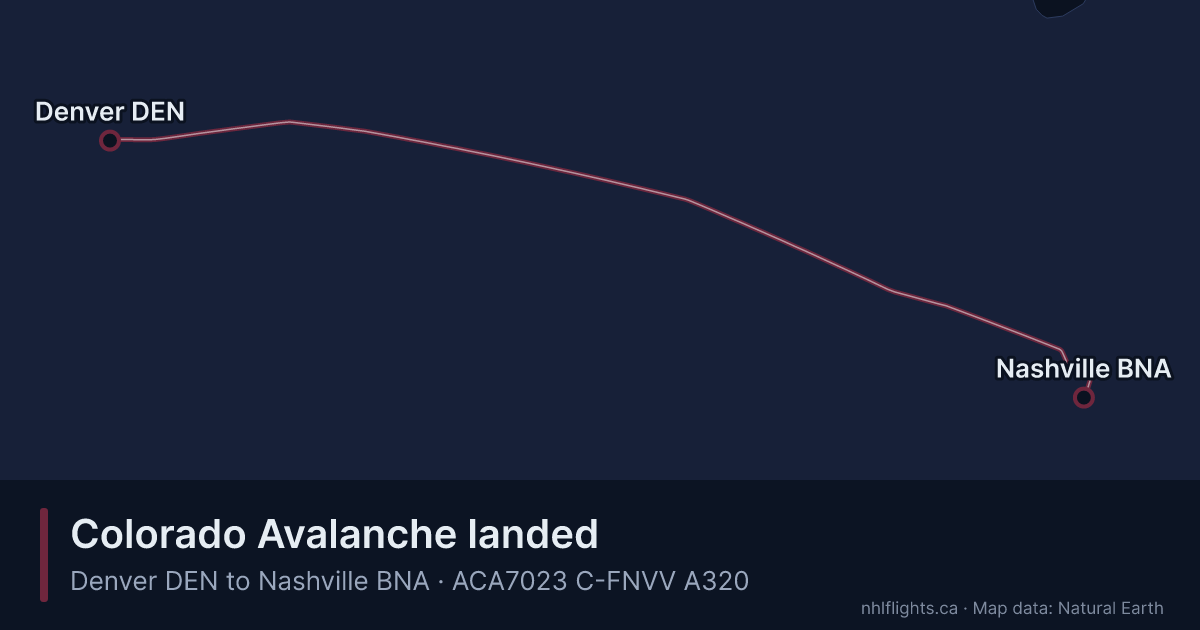 Route map: Denver (DEN) to Nashville (BNA)