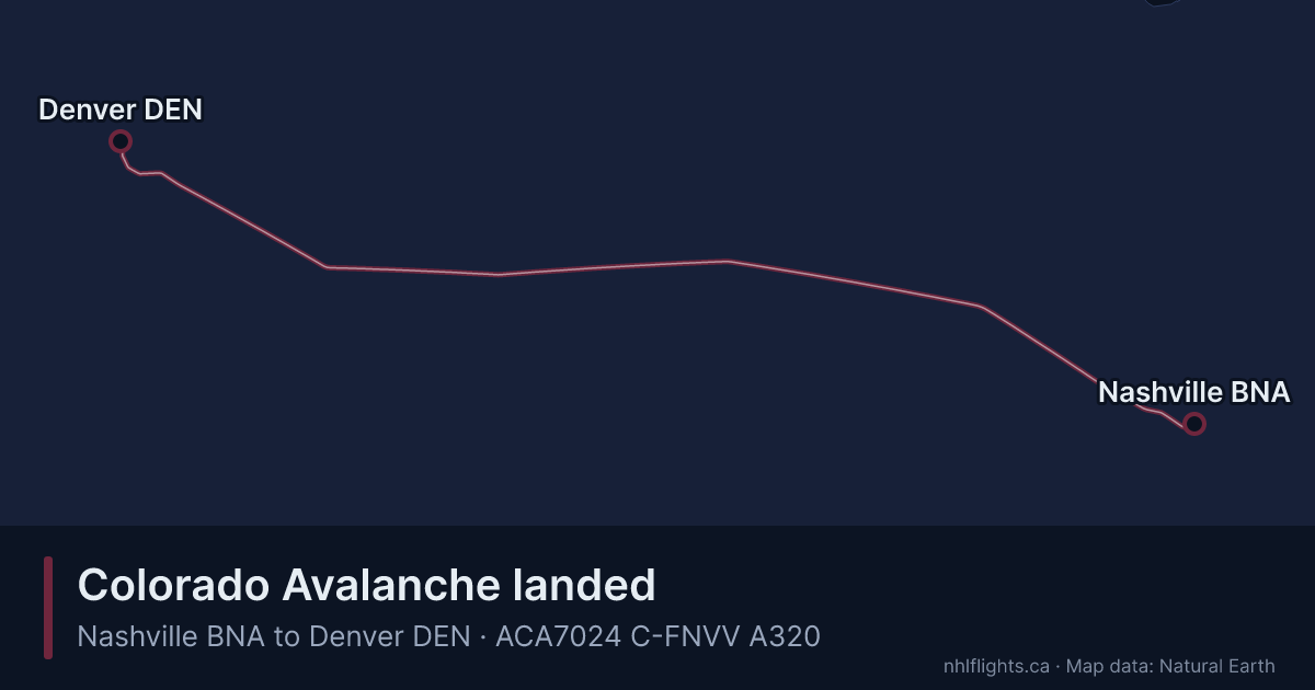Route map: Nashville (BNA) to Denver (DEN)